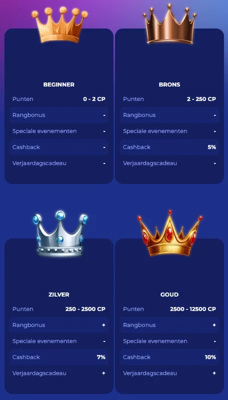 koningbet vip